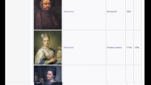 Старейшие музеи изобразительного искусства в Мире