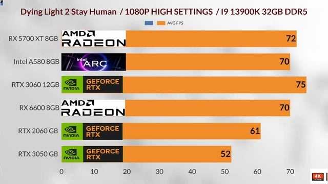 Rtx 2060 vs rx 7600. Rx 7600 vs 4060. Rtx 2060 vs rx 7600. Rtx 2060 vs rx 7600. Rx 7600 asus dual.