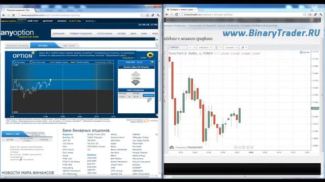 Простой Эффективное Бинарные опционы Стратегия - 100% безрисковым