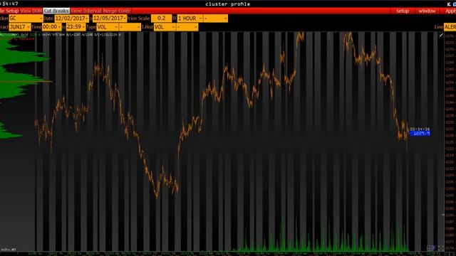 Анализ основных фьючерсов на 8 Мая 2017