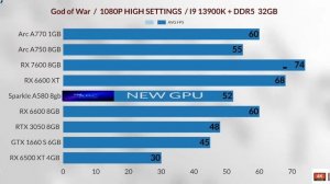 Intel Arc a750 Vs a580 vs Intel Arc a770 Vs Rx 6600XT vs RTX 3050 Vs RX 6600 vs GTX 1660 Vs  6500XT