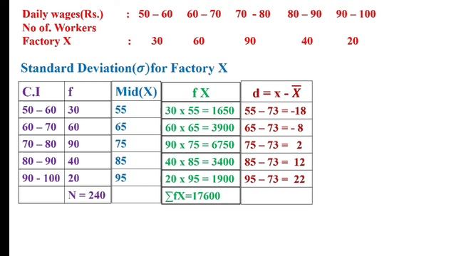 Measures of Dispersion- Standard Deviation-2 смотреть онлайн