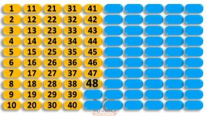 Read 1 to 100 numbers | Numbers 1 to 100 | counting from 1 to 100 | Read with me or repeat after m