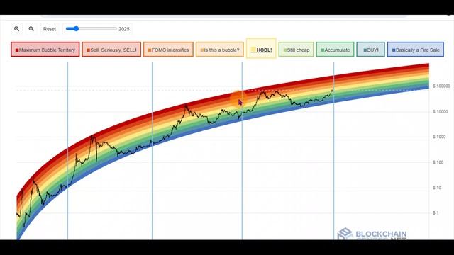 GALA GAMES COIN: This is My Price Prediction for APRIL 2024 смотреть онлайн