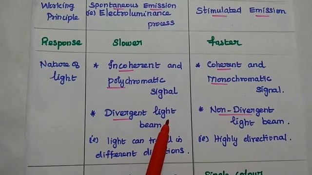 Optical Sources - Comparison of LED and LASER смотреть онлайн