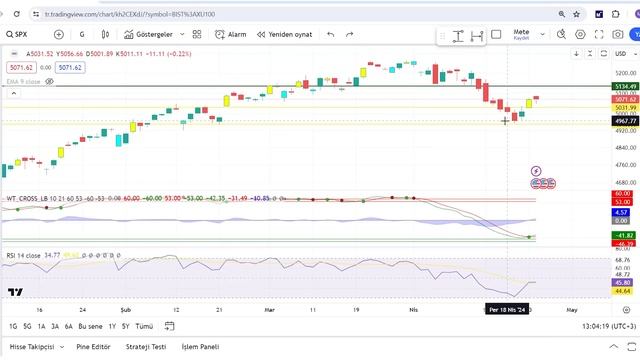 RASYONEL PİYASA ANALİZİ VE YATIRIMLARLA GERÇEKTEN PARA KAZANMAK ! смотреть онлайн