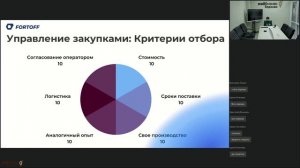 Как не провалить закупку, примеры проектов