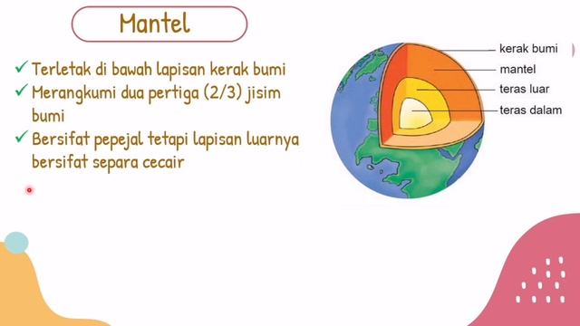 GEOGRAFI TINGKATAN 1 BAB 5 : BUMI ( 5.1, 5.2, 5.3 ) смотреть онлайн