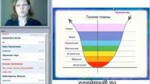 Тонкие тела человека 1 часть