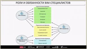 А ваша компания готова перейти на BIM? Первые шаги: комплексный аудит и стратегия