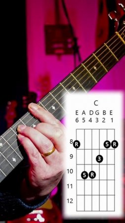 How to Play a C Major - Eshape (Root on Estring)