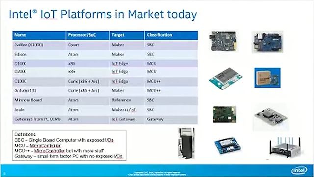 Ramesh Peri - Machine Learning & Analytics in the Cloud on IoT Data - Global IoT Devfest 2017 смотреть онлайн