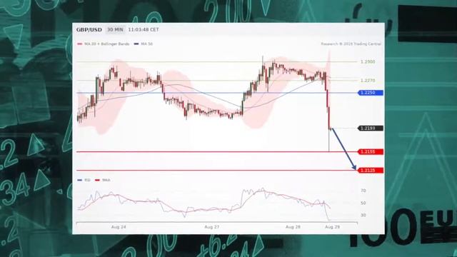 Более низкое открытие торгов в среду смотреть онлайн