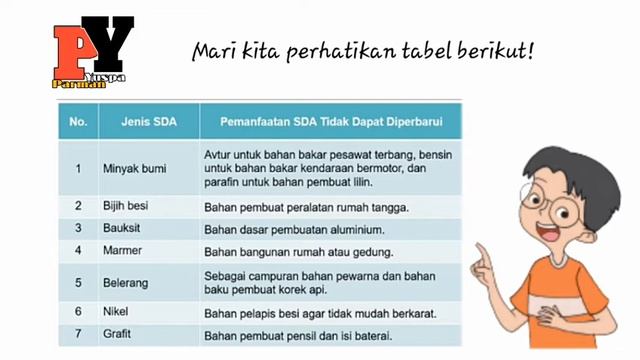 SUMBER DAYA ALAM YANG TIDAk DAPAT DIPERBAHARUI - IPS -Tema 6 Subtema 1 - Kelas 4 SD Semester2 смотреть онлайн