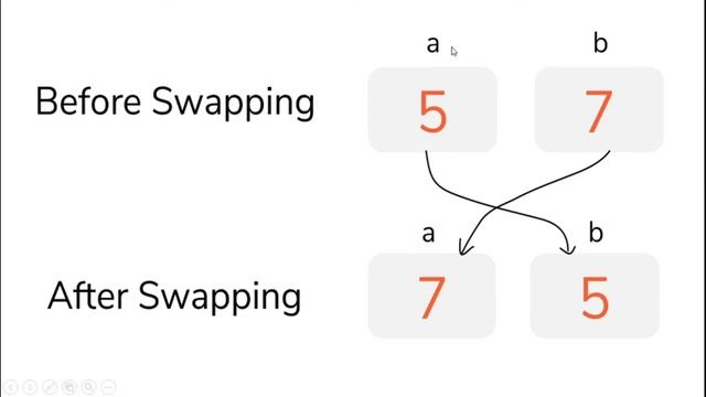 Python Tutorial for Beginners in Hindi | Python Exercise 1 - Swap two Numbers