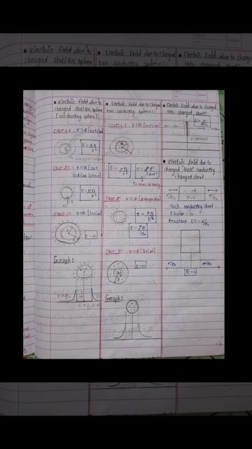 Electrostatics short notes/ handwritten notes/class 12/ (Jee)