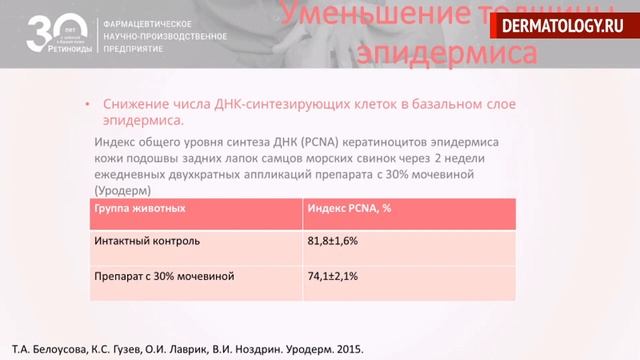 Телемост на тему: «Мочевина в дерматологии»