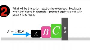 Action and Reaction force pairs problems | Newton’s third law of motion