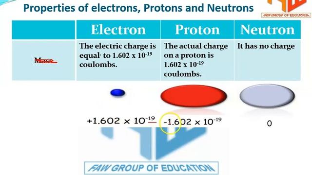 Properties of Electron, Proton and Neutron | Hindi/Urdu | IX Chem by Sir A Rehman Turk | Ch-3 | P-5 смотреть онлайн
