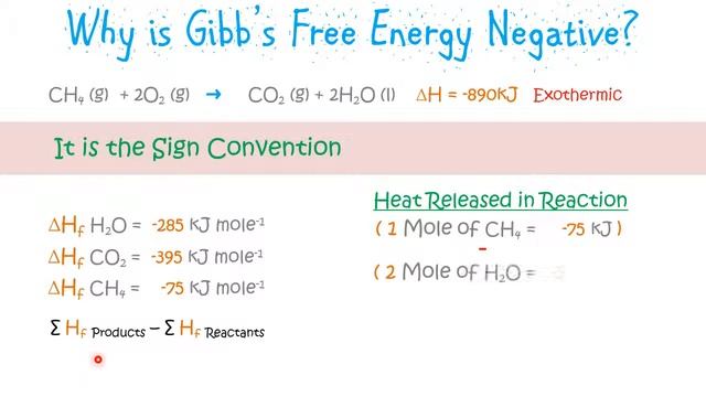 Gibbs Free Energy and Why is it Negative? смотреть онлайн