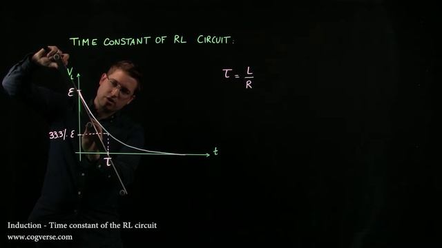 24 - Induction - Time constant of RL circuit