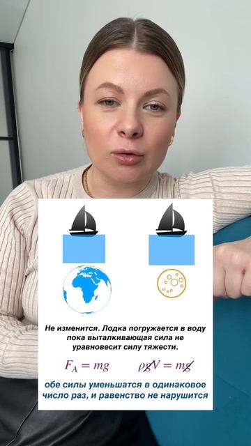 Сила Архимеда #егэ #физика #огэ