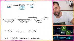 12.Sınıf Elektrokimya Ve Elektroliz Konu Anlatımı ⦚ Murat Dertsiz #video