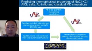 Chao Jiang - Salt Properties from Classical and Ab-Initio Molecular Dynamics @ ORNL MSRW 2021