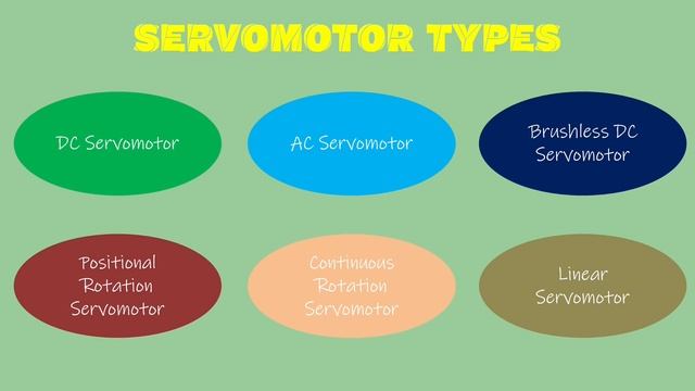 What is a servo motor