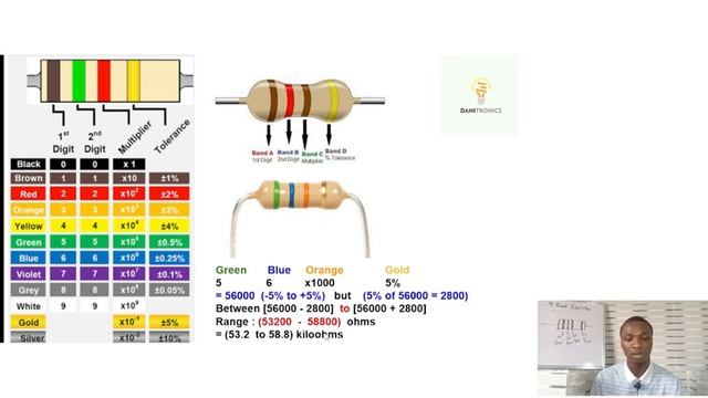 Practical Electronics Designs || Lesson 4 || Resistor Color Codes смотреть онлайн