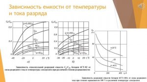 4 Емкость аккумуляторной батареи, зависимость емкости от температуры и тока разряда