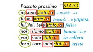 ИТАЛЬЯНСКИЙ ЯЗЫК СЛУШАТЬ СБОРНИК ФРАЗ И СЛОВ ИТАЛЬЯНСКИЙ ДЛЯ НАЧИНАЮЩИХ