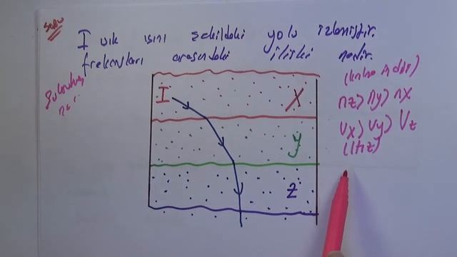 OPTİK-MERCEKLER-RENKLER-AYNALAR-KIRILMA-4| MEB -ÖSYM | ŞÜKRÜ ÇİFTÇİ FİZİK ÖĞRETMENİ