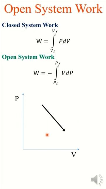 Work Done in Open System | Thermodynamics | Mechanical Engineering Concepts within a Minute #Shorts