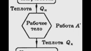 Новая физика. Фильм 7. Теплота и температура (автор фильма Гришаев Андрей Альбертович)
