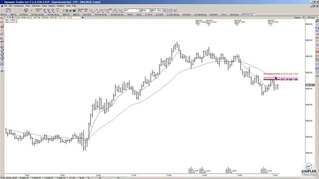 Fibonacci Queen: This is a setup you can learn from in NQ. смотреть онлайн
