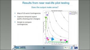 [ISGAN] Part 2: TSO Reliability Management  a probabilistic approach