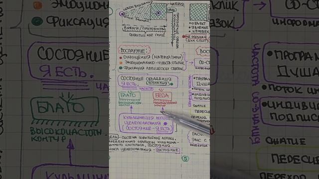 Цель Жизни - Состояние. 1.61