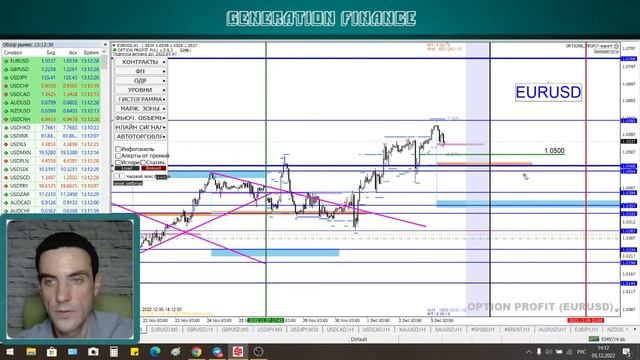 Американская торговая сессия. Аналитика валютного рынка от Калмановича Олега 05.12.22, EURUSD,GBPUS смотреть онлайн