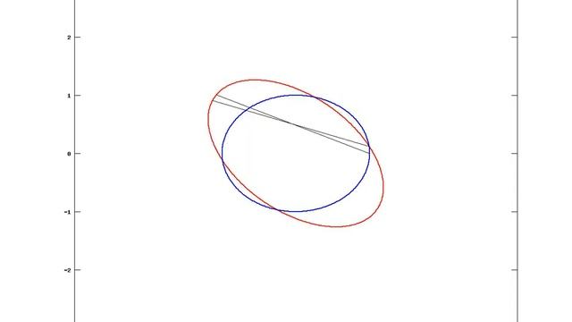 Octave Matrix Animation! смотреть онлайн