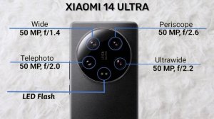 Xiaomi 14 Ultra vs Vivo X100 Pro vs Huawei Pura 70 Ultra: Which Phone Is the Best?