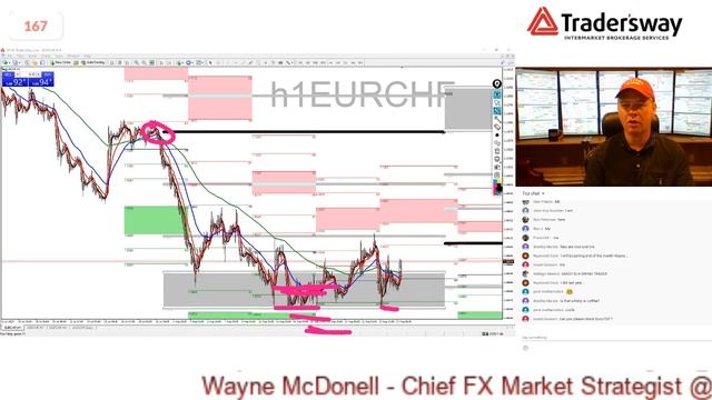 📈 Live Forex Trading and Technical Analysis - Forex.Today