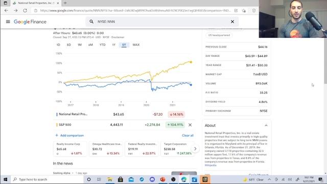 Investing in REITS for Passive Income I 3 Top REITs to Buy! REIT Investing 101 смотреть онлайн