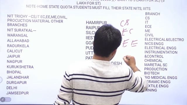 🔴 Live Discussion | CSAB 2021 में सही Choice Filling कैसे करे ? |  NIT, IIIT, GFTIS |  @The Menta
