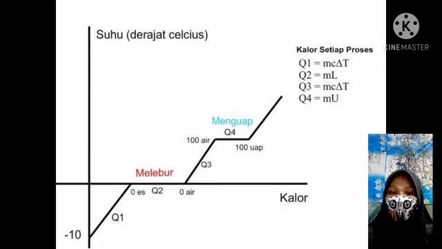 Fisika SMK Kelas X - Kalor смотреть онлайн