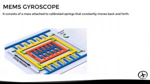 AHRS - Attitude and Heading Reference System