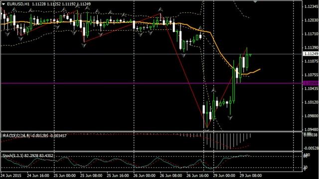 29.06.15 (14:00 MSK) - Прогноз рынка Форекс. MaxiMarkets форекс ТВ. смотреть онлайн