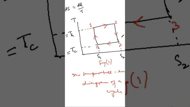 T-S Diagram for a Carnot Cycle. смотреть онлайн