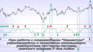 Индикатор Осциллятор Моментум