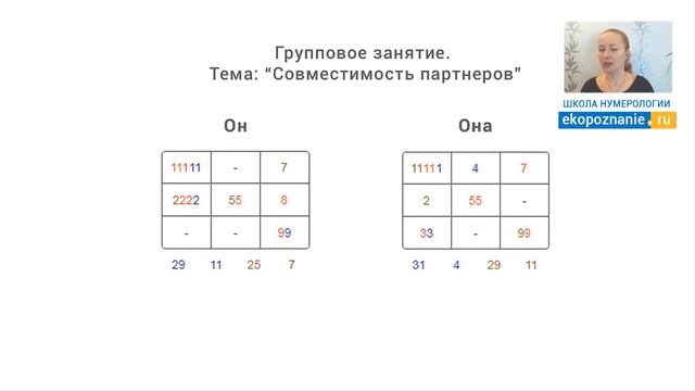 Совместимость партнеров! Фрагмент занятия. Школа нумерологии ЭкоПознание. смотреть онлайн